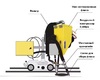 Система рециркуляции флюса для сварочного трактора MZ-1000 пневматическая - st-e.info - Великий Новгород