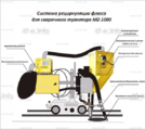 Системы рециркуляции флюса - st-e.info - Великий Новгород