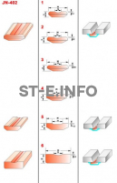 Керамические подкладки JN-402 - st-e.info - Великий Новгород